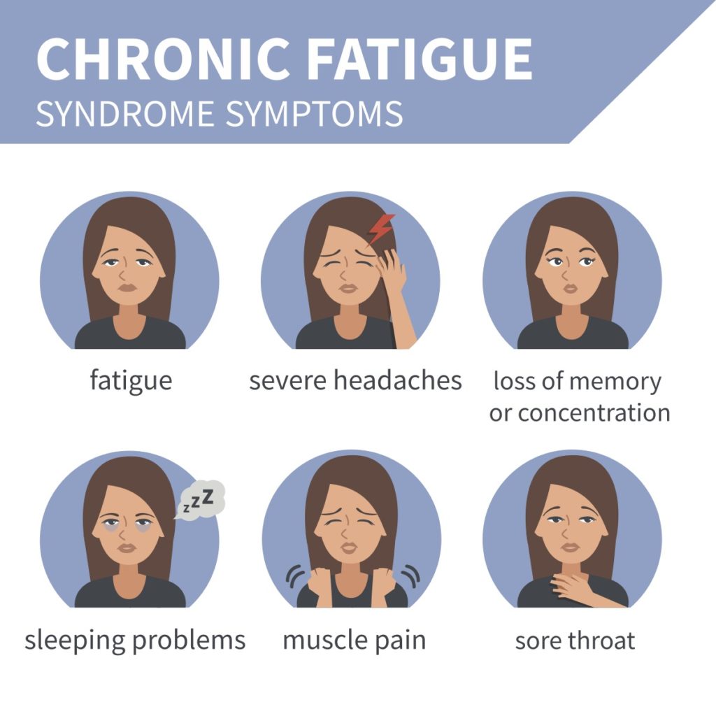 symptoms of chronic fatigue syndrome