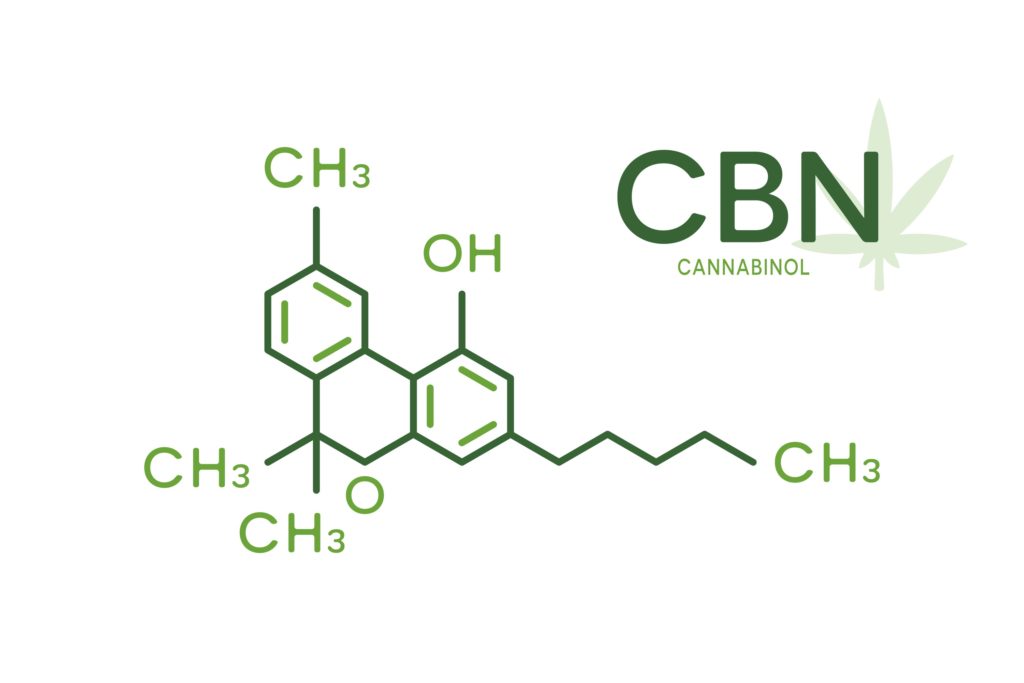 CBN; cannabis acronyms 