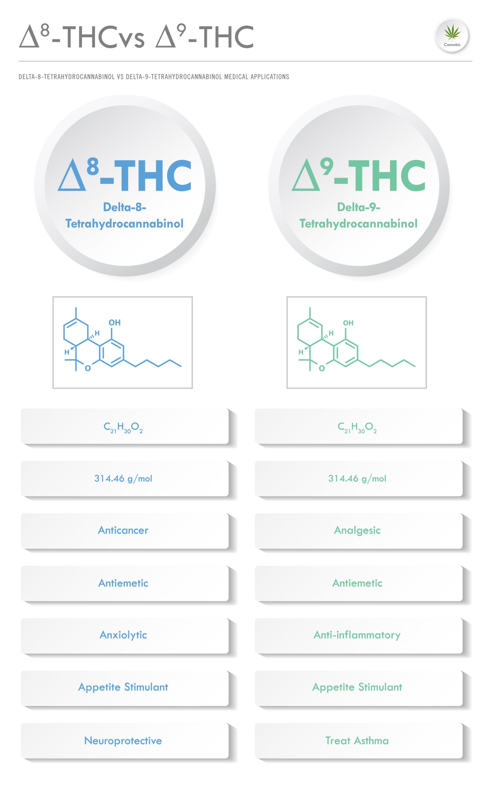 what are THC isomers