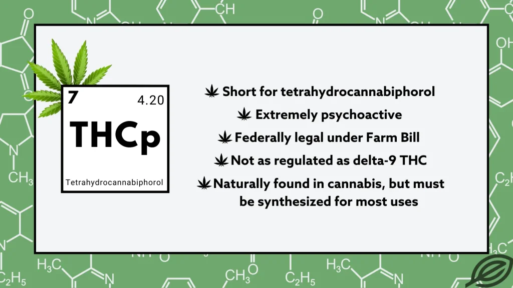 Infographic displaying THCp periodic table element with key facts: short for tetrahydrocannabiphorol, extremely psychoactive, federally legal under Farm Bill, less regulated than delta-9 THC, naturally found in cannabis but must be synthesized