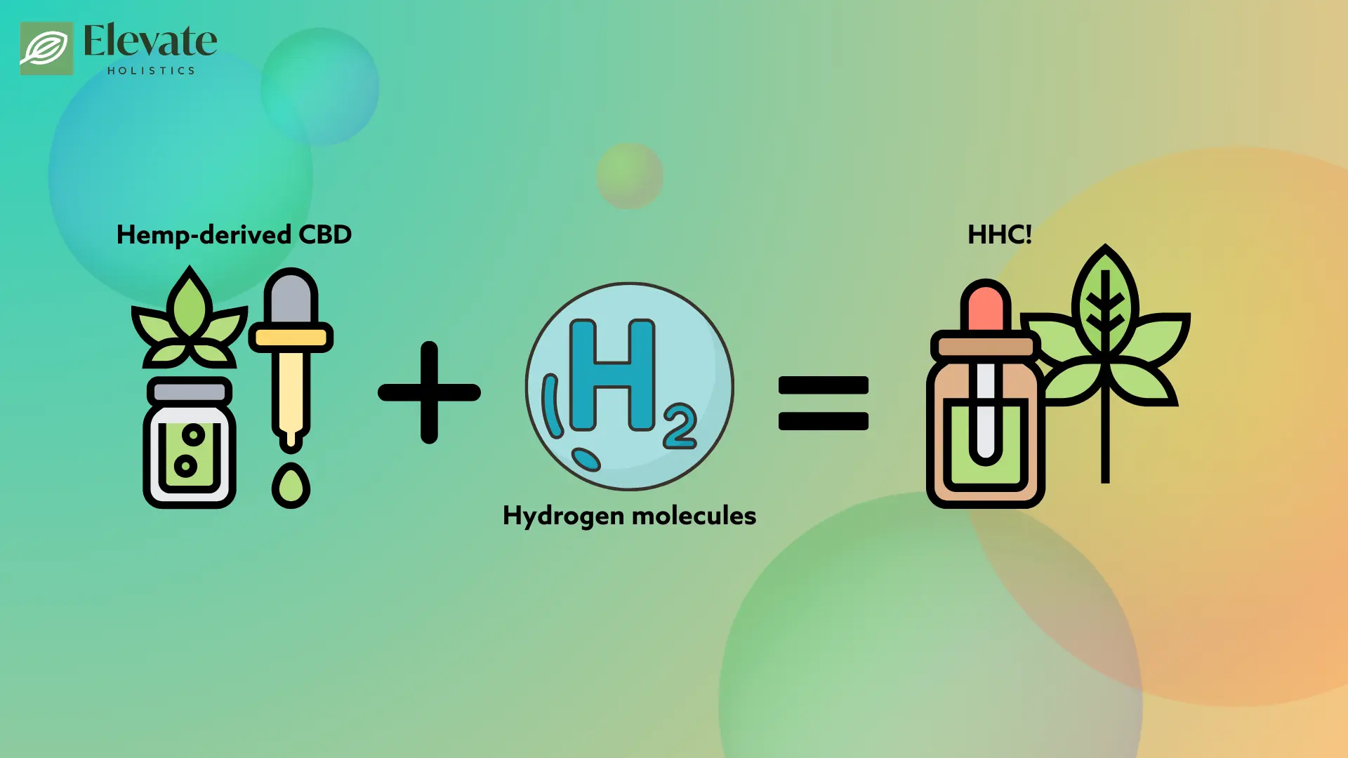 What is HHC?