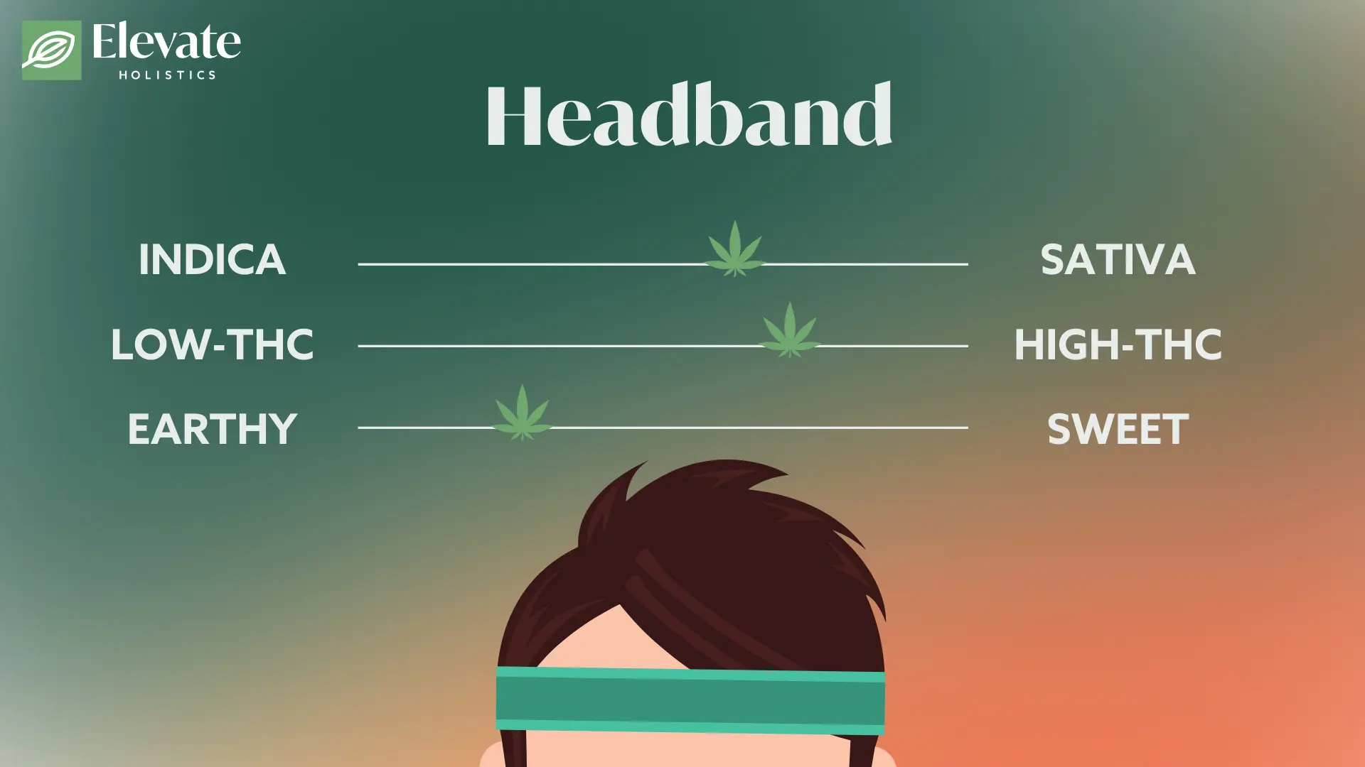 headband strain