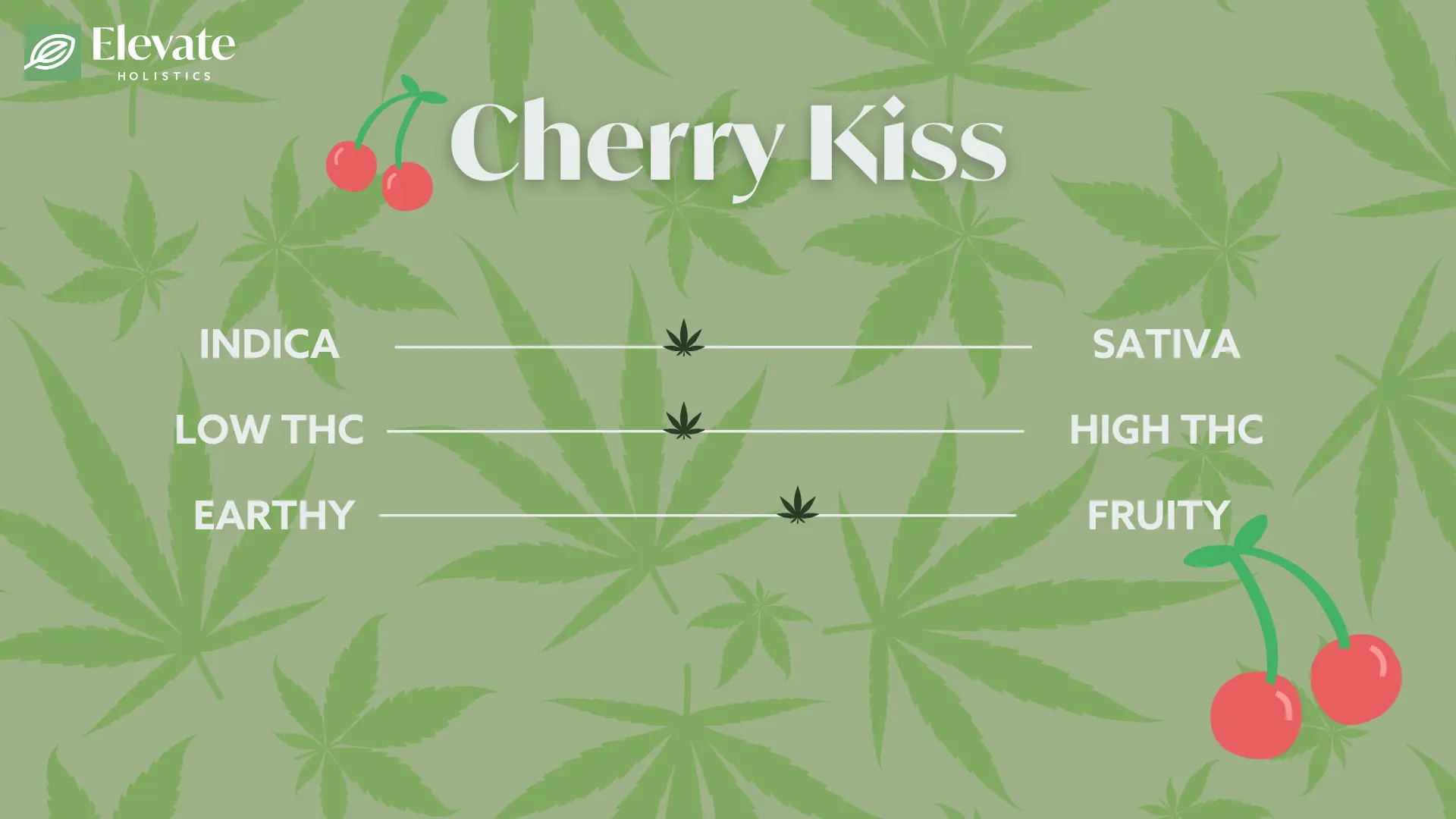 cherry kiss strain